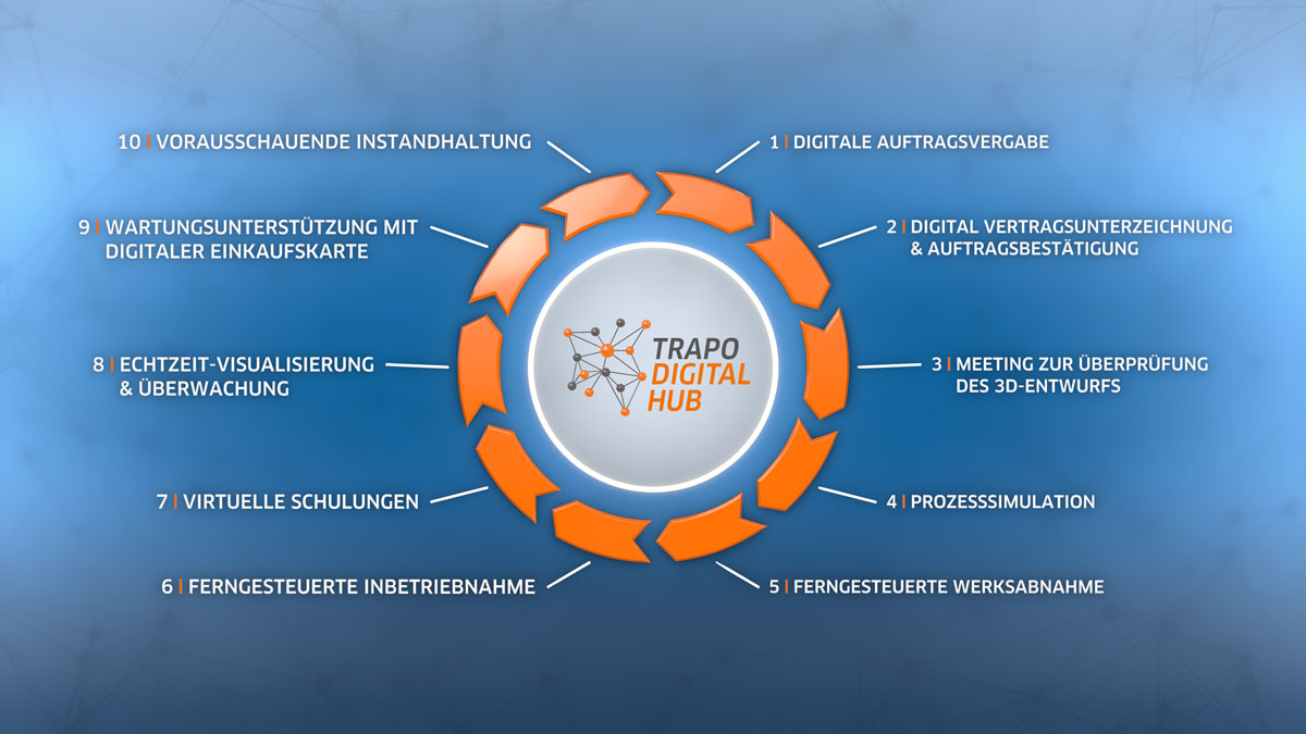 TRAPO Digital Hub