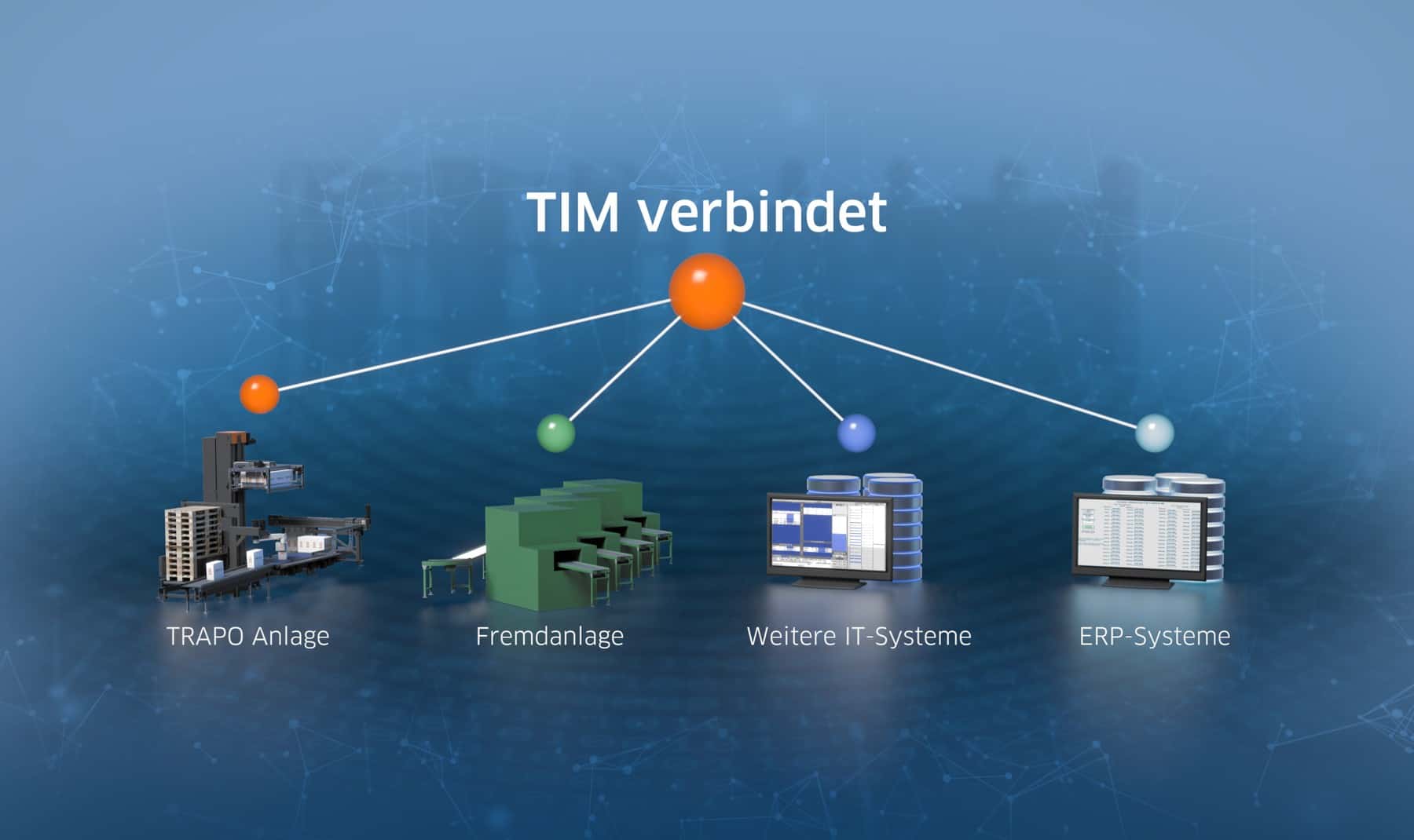 Integration in Kundenanlagen