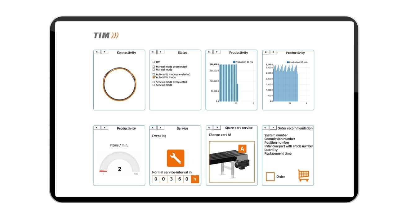 TIM Dashboard